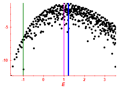 Strength function log